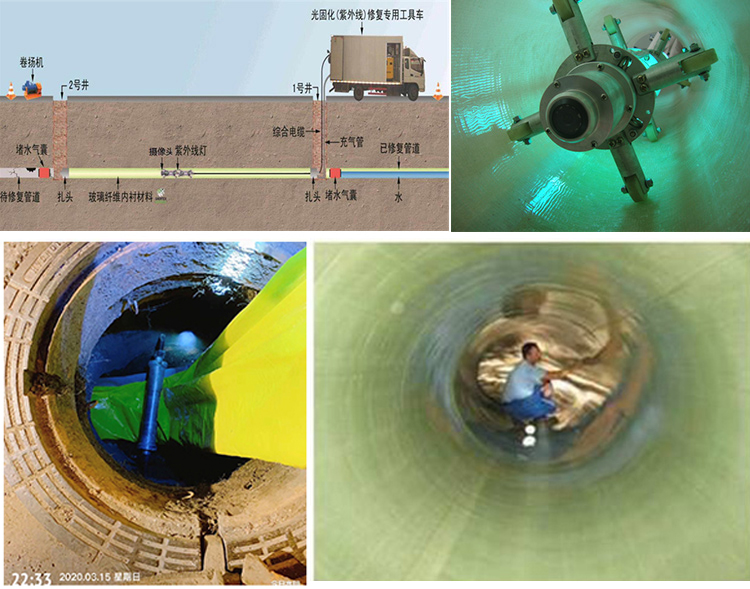 遵义UV-CIPP内衬修复