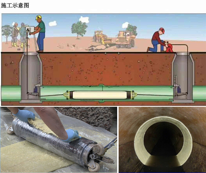 遵义管道局部点状修复